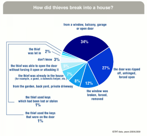 how-thieves-enter-houses